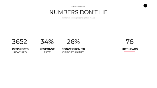 Appointment setting case study