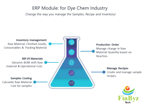 Chemical Module