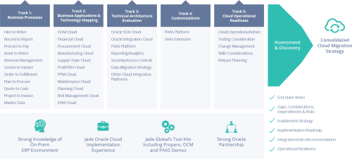 Jade Global Cloud 360 Assessment