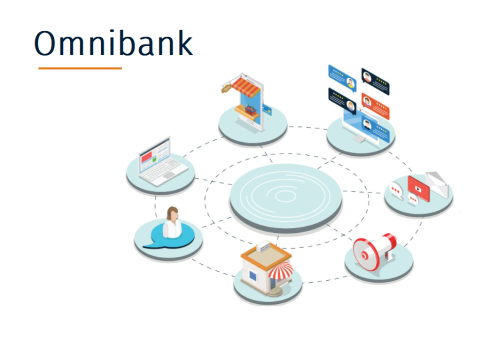 Omnibank