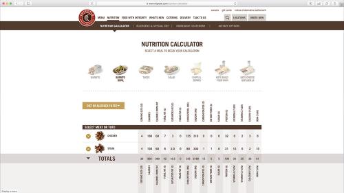 Content management system for Restaurant