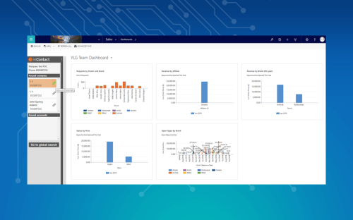 End-to-End CRM System for an International Travel Agency