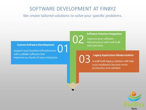 Software Development At Finbyz