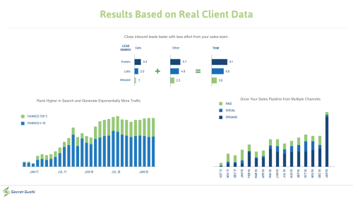 Results Based on Actual Client Data