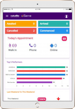 Retail and Franchise Management Platform