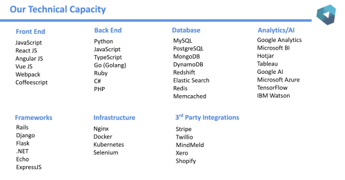 Technical Capacity