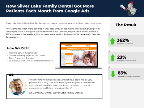 Dental Clinic Reaches More Patients In Their Area