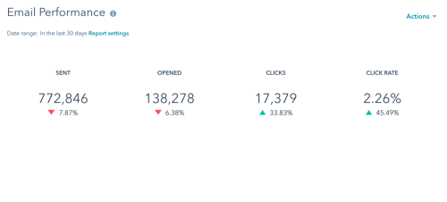 Lead Nurturing for company with 250k leads