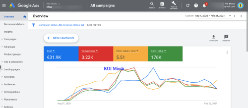 Google Ads for Mop
