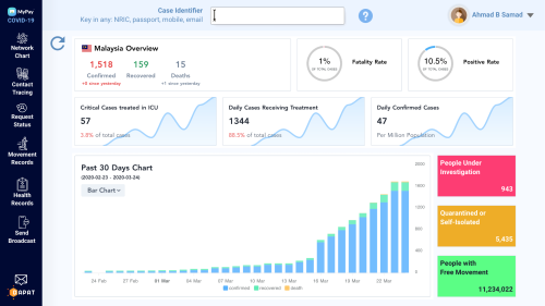 Web Merchant Dashboard for Covid