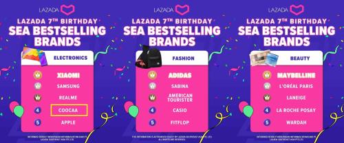 Marketyze helps Coocaa reach #1 sales in TV category during Lazada birthday