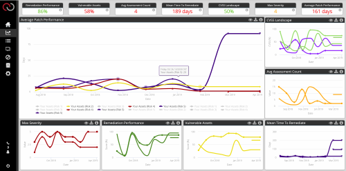 Vulnerability Metrics