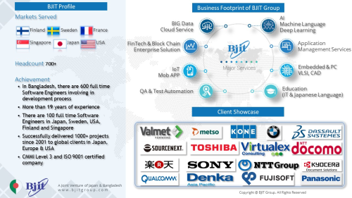 BJIT Basic Company Profile