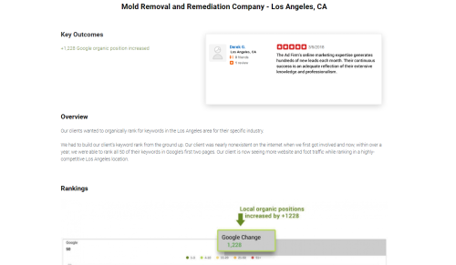 Mold Removal Company in Los Angeles
