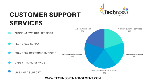 Call Center Services