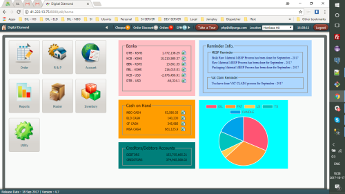 Customise ERP Solutions