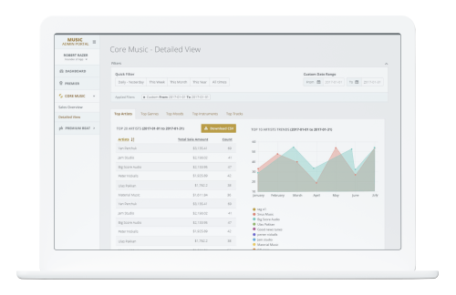Improving trend tracking and supply management for a sales analytics platform.