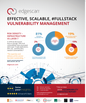 Vulnerability Management Maturity