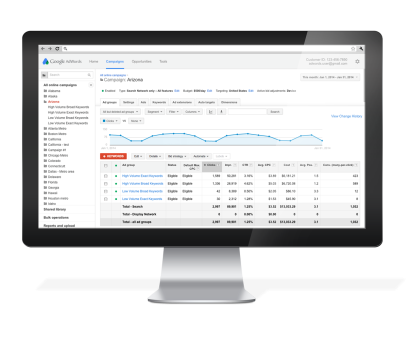 Negative Keywords Dashboard Analytics App