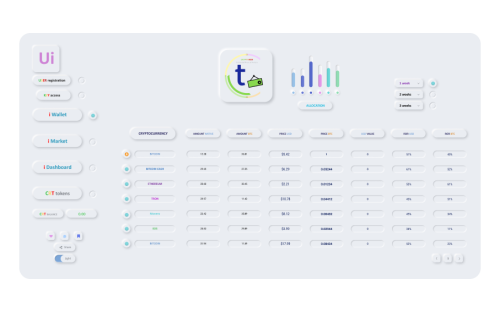 Cryptoken
