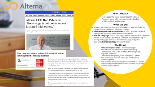 Case Study Working with Alterna Savings/Bank