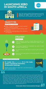 Launching Xero in SA
