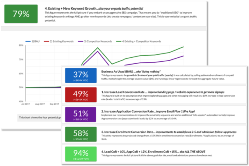 Your Free Predictive SEO ROI Forecast