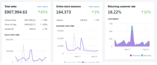 Generating Sales Revenue