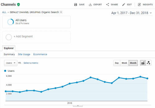 SEO for sports e-commerce website