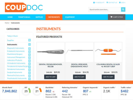 Complete Digital Marketing for increasing sales