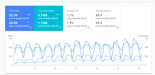 SEO Optimization of Nimble Website – Quality CRM Software