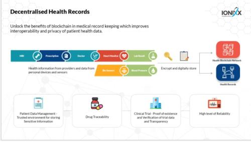 Blockchain-enabled Healthcare Portal