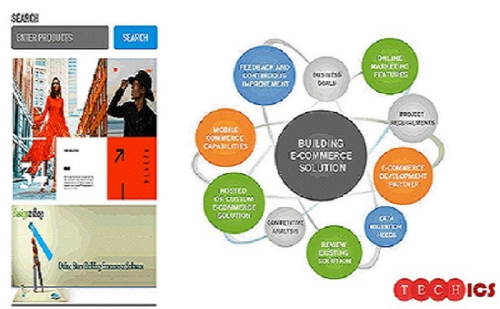 e Commerce Website Design | Tech ICS