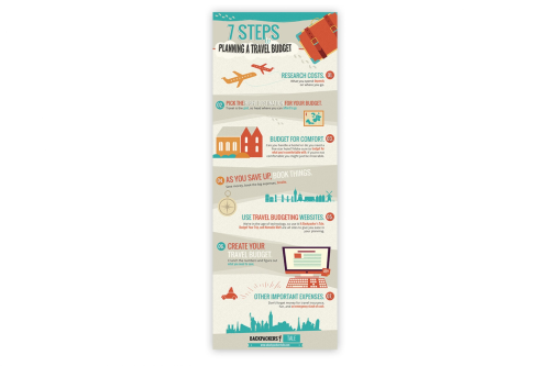 Infographic Designed by Luiza for Stephen