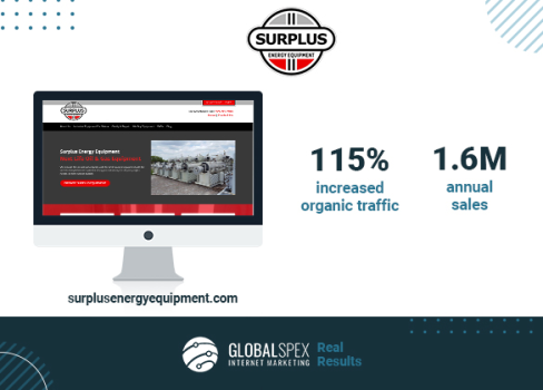 WordPress Web Development for Surplus Energy