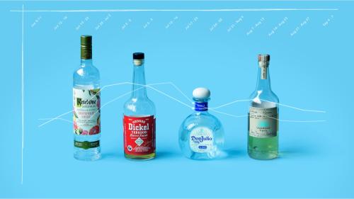 Diageo / Innovation Strategy