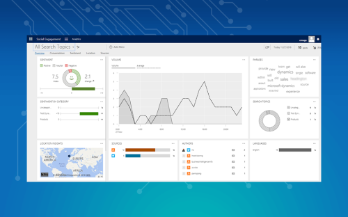 Digital Transformation of Business Processes for a Hotel Operator