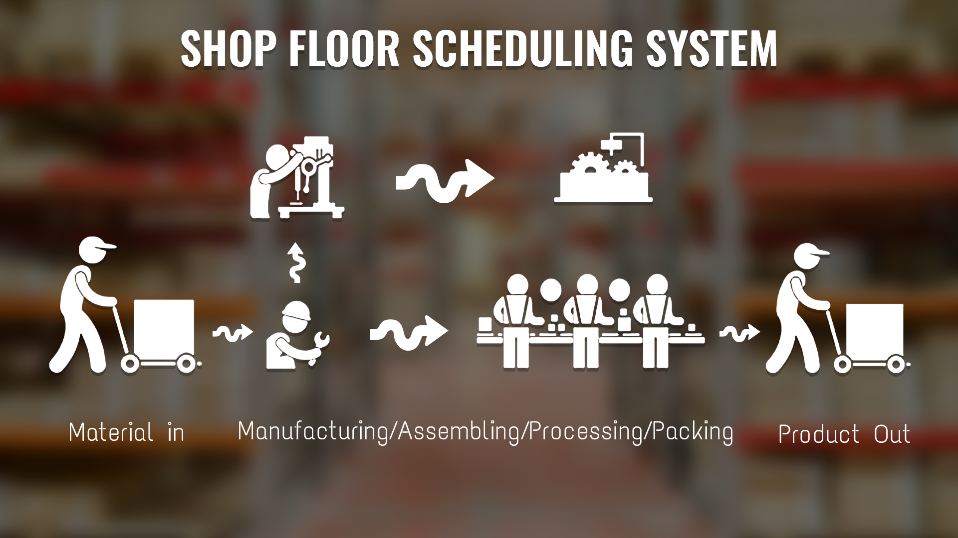 Shop Floor Scheduling System