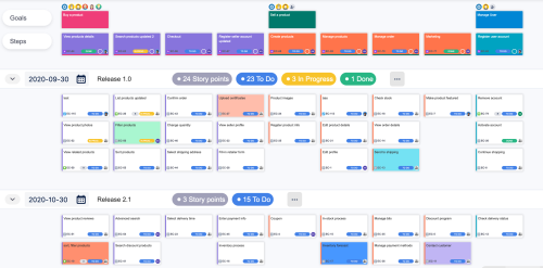 Agile user story mapping board for Jira
