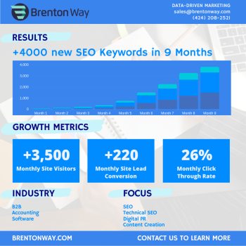 +4000 New SEO Keyword Rankings in 9 months