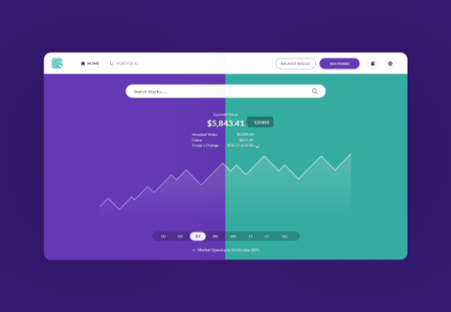 Enable cross-border investment for Indians through Stockal Trading platform
