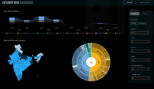 Customized Website with Power BI Embedded Services
