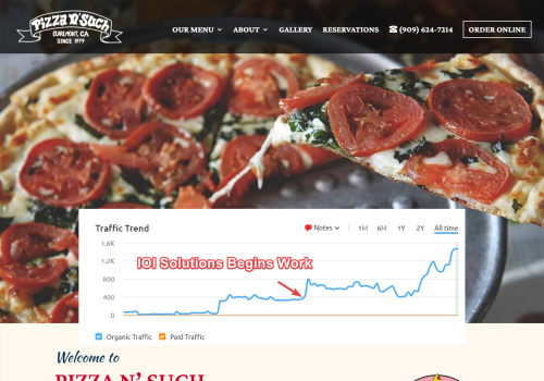 Our Redesign & SEO Increased Traffic by 400%