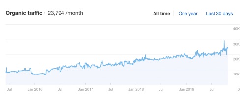 Hospital Website Redesign + SEO
