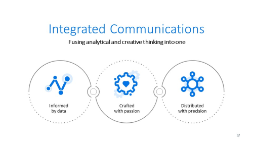 Integrated Communications