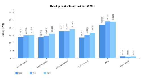 Hydro Utilities Benchmarking Platform