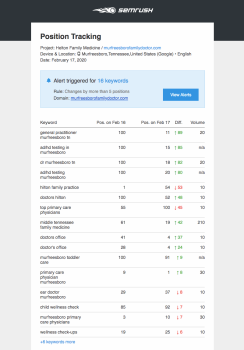 SEO for Helton Family Medicine