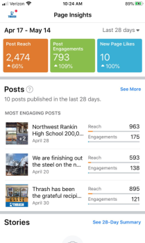Social Media Results