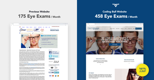 Image Optometry