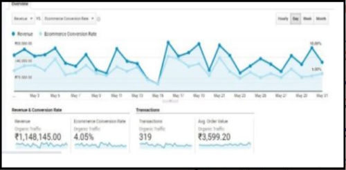 “Bulking” the Organic Reach of A Vegan Protein Powder Brand